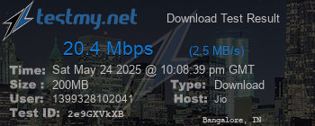 Speed Test Result
