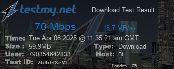 Speed Test Result
