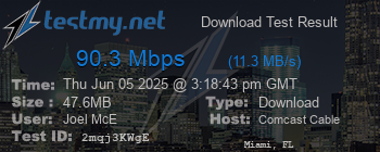 Speed Test Result