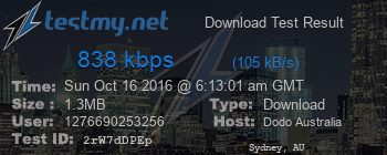 Speed Test Result