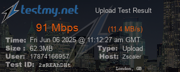 Speed Test Result