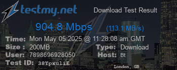 Speed Test Result