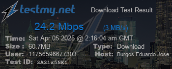 Speed Test Result