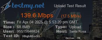 Speed Test Result