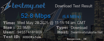 Speed Test Result