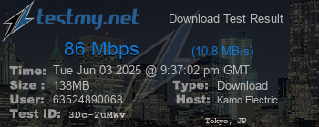 Speed Test Result