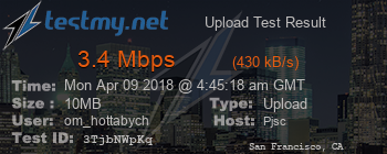 Speed Test Result