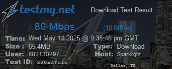 Speed Test Result