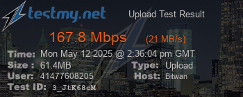 Speed Test Result