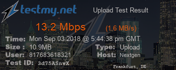 Speed Test Result