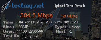 Speed Test Result