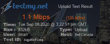 Speed Test Result