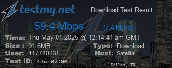Speed Test Result