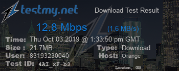 Speed Test Result