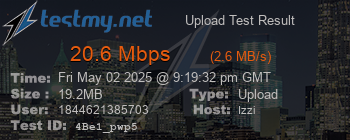 Speed Test Result