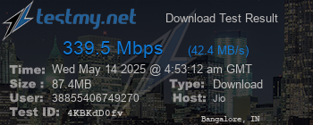 Speed Test Result