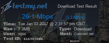 Speed Test Result