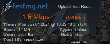 Speed Test Result