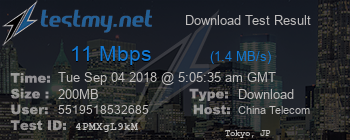 Speed Test Result