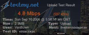 Speed Test Result