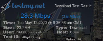 Speed Test Result