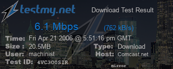 Speed Test Result