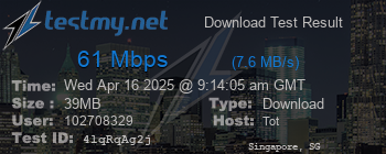 Speed Test Result