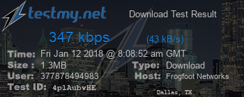 Speed Test Result