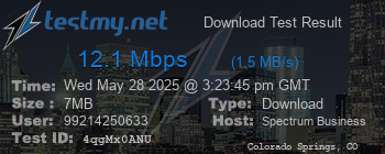 Speed Test Result