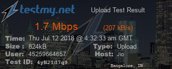 Speed Test Result