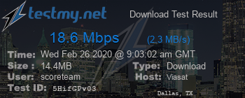 Speed Test Result