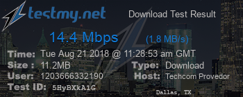 Speed Test Result