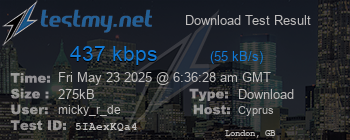 Speed Test Result
