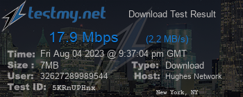 Speed Test Result