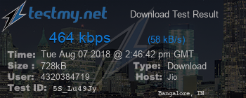 Speed Test Result