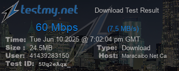 Speed Test Result