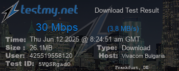 Speed Test Result