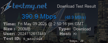 Speed Test Result