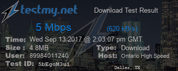 Speed Test Result