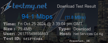 Speed Test Result