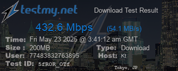 Speed Test Result