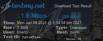 Speed Test Result