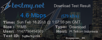 Speed Test Result