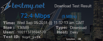 Speed Test Result