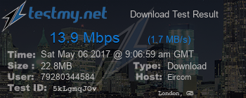 Speed Test Result