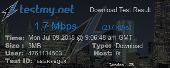 Speed Test Result