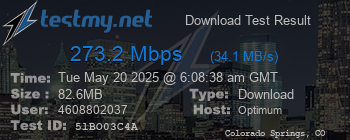Speed Test Result