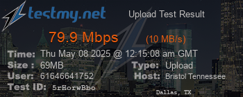Speed Test Result