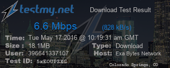 Speed Test Result