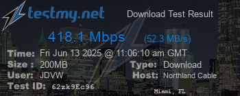 Speed Test Result